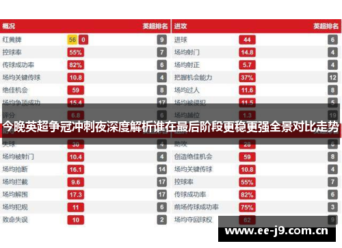 今晚英超争冠冲刺夜深度解析谁在最后阶段更稳更强全景对比走势